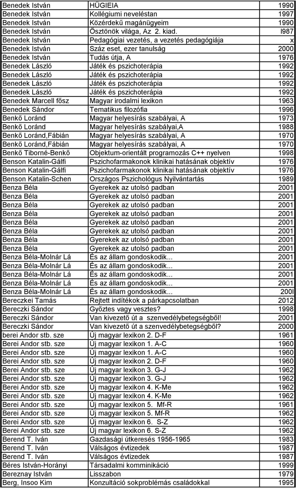 László Játék és pszichoterápia 1992 Benedek László Játék és pszichoterápia 1992 Benedek László Játék és pszichoterápia 1992 Benedek Marcell fősz Magyar irodalmi lexikon 1963 Benedek Sándor Tematikus