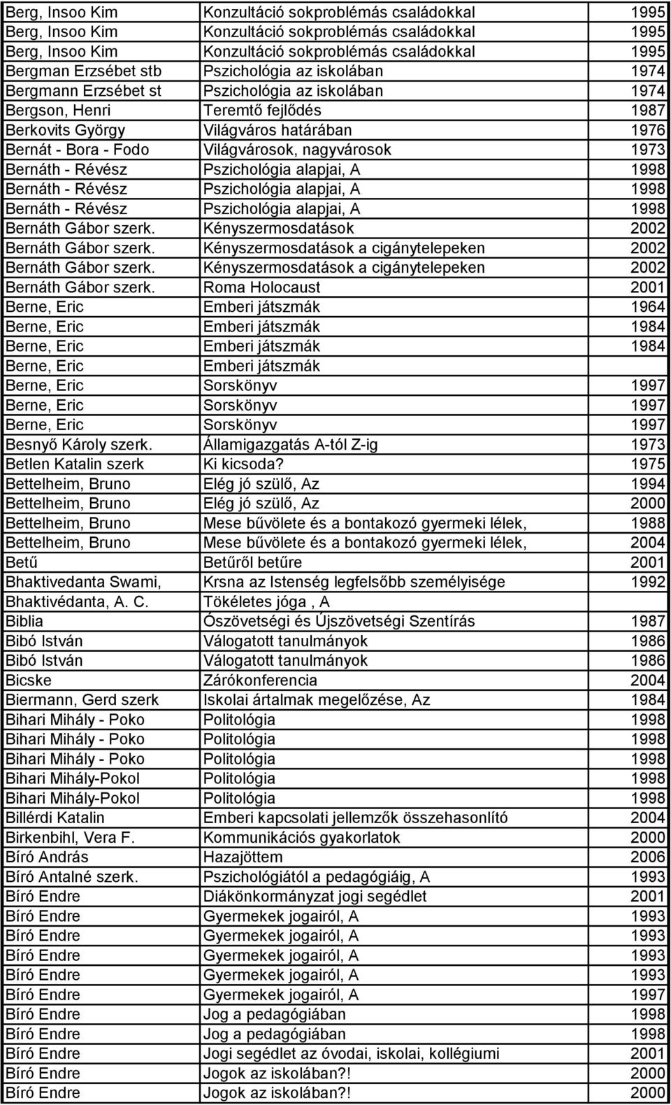 nagyvárosok 1973 Bernáth - Révész Pszichológia alapjai, A 1998 Bernáth - Révész Pszichológia alapjai, A 1998 Bernáth - Révész Pszichológia alapjai, A 1998 Bernáth Gábor szerk.