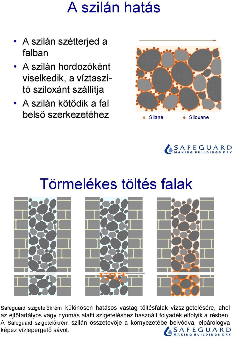 hatásos vastag töltésfalak vízszigetelésére, ahol az ejtőtartályos vagy nyomás alatti szigeteléshez használt folyadék