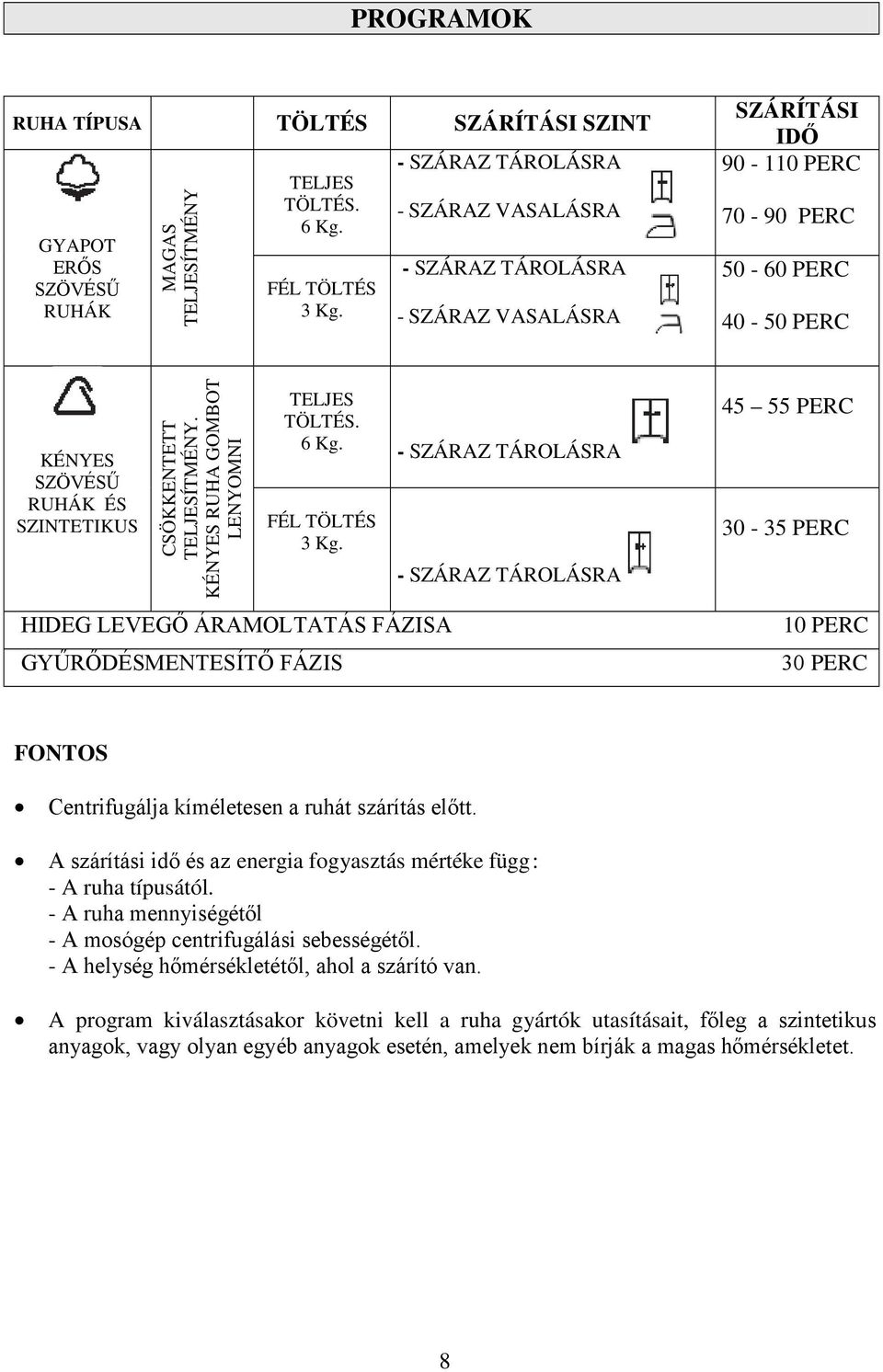 KÉNYES RUHA GOMBOT LENYOMNI TELJES TÖLTÉS. 6 Kg. FÉL TÖLTÉS 3 Kg.