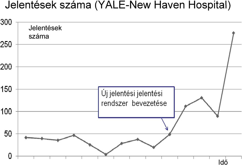 Haven Hospital)