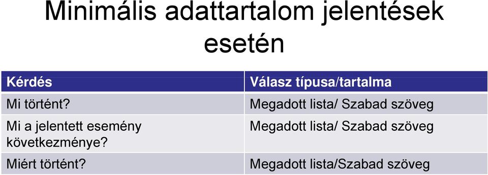 Mi a jelentett esemény következménye? Miért történt?