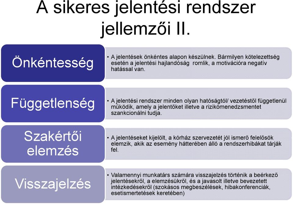 Függetlenség g Szakértői elemzés A jelentési rendszer minden olyan hatóságtól/ vezetéstől függetlenül működik, amely a jelentőket illetve a rizikómenedzsmentet szankcionálni tudja.