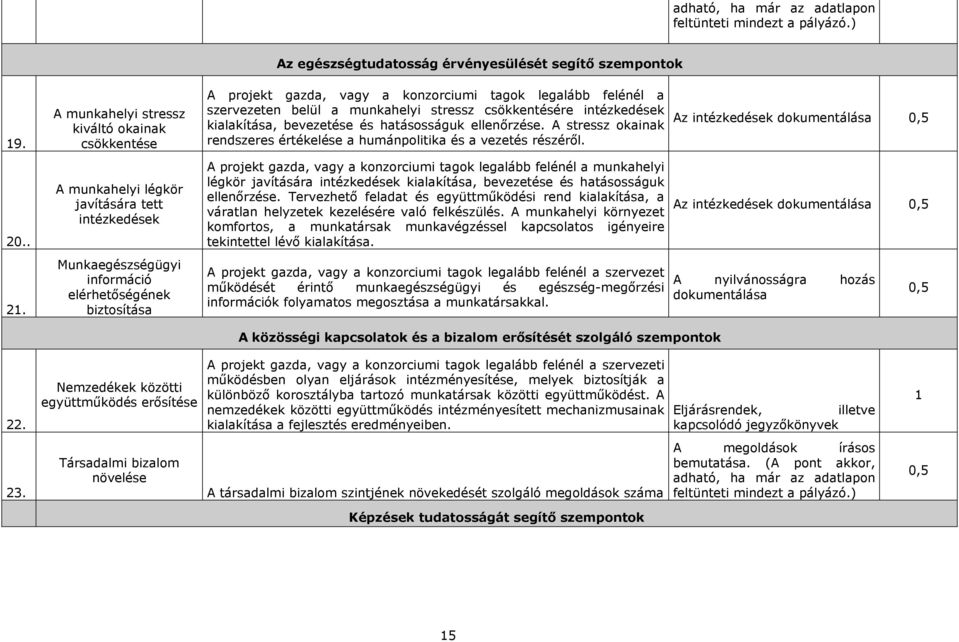 szempontok A projekt gazda, vagy a konzorciumi tagok legalább felénél a szervezeten belül a munkahelyi stressz csökkentésére intézkedések kialakítása, bevezetése és hatásosságuk ellenőrzése.