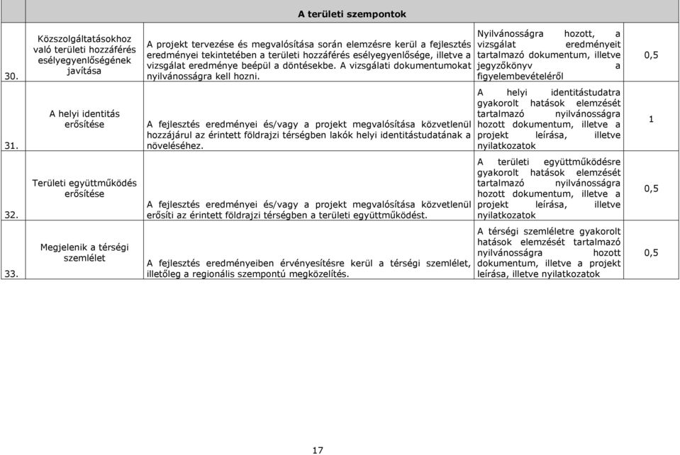 esélyegyenlősége, illetve a vizsgálat eredménye beépül a döntésekbe. A vizsgálati dokumentumokat nyilvánosságra kell hozni.