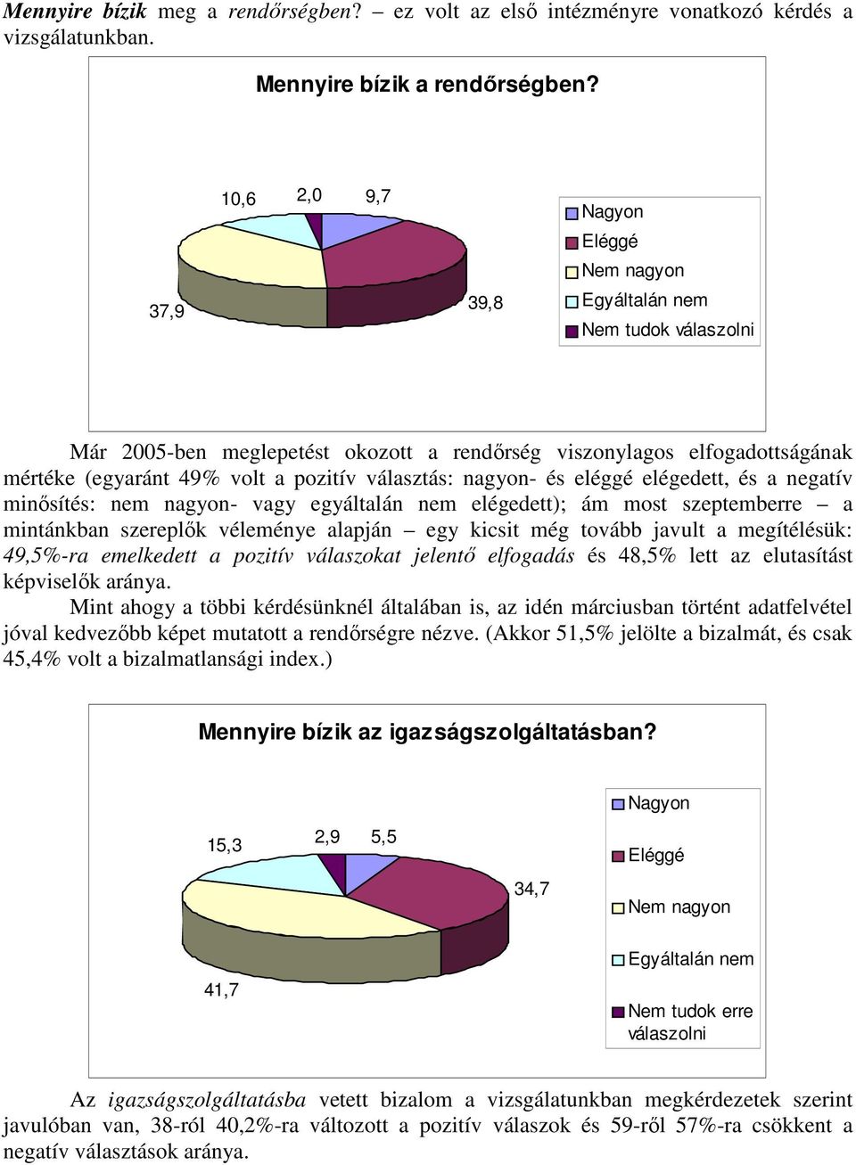 minősítés: nem nagyon- vagy egyáltalán nem elégedett); ám most szeptemberre a mintánkban szereplők véleménye alapján egy kicsit még tovább javult a megítélésük: 49,5%-ra emelkedett a pozitív