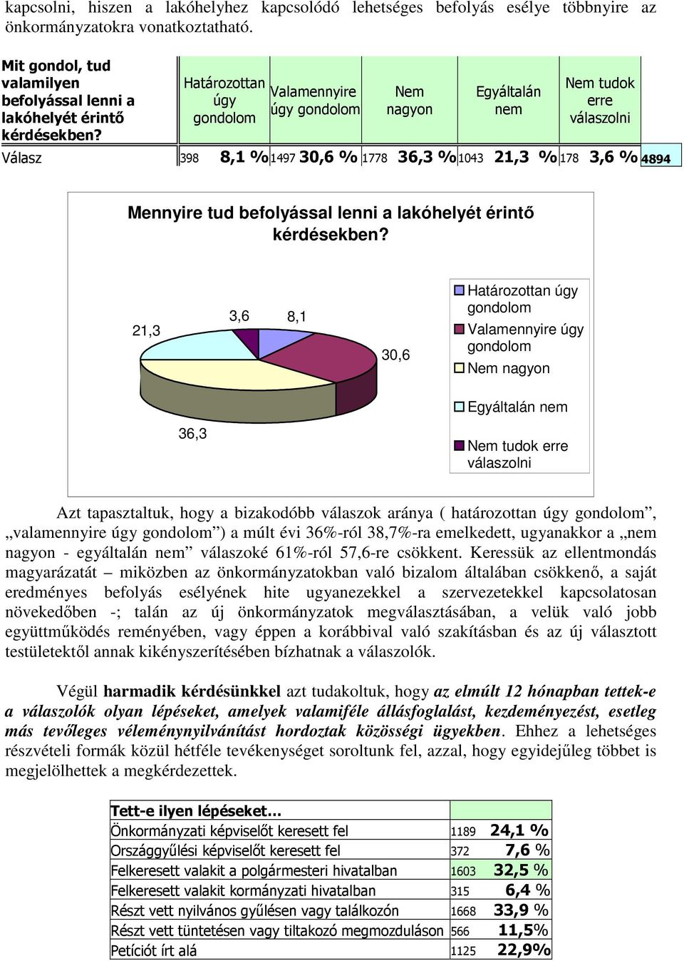 lakóhelyét érintő kérdésekben?