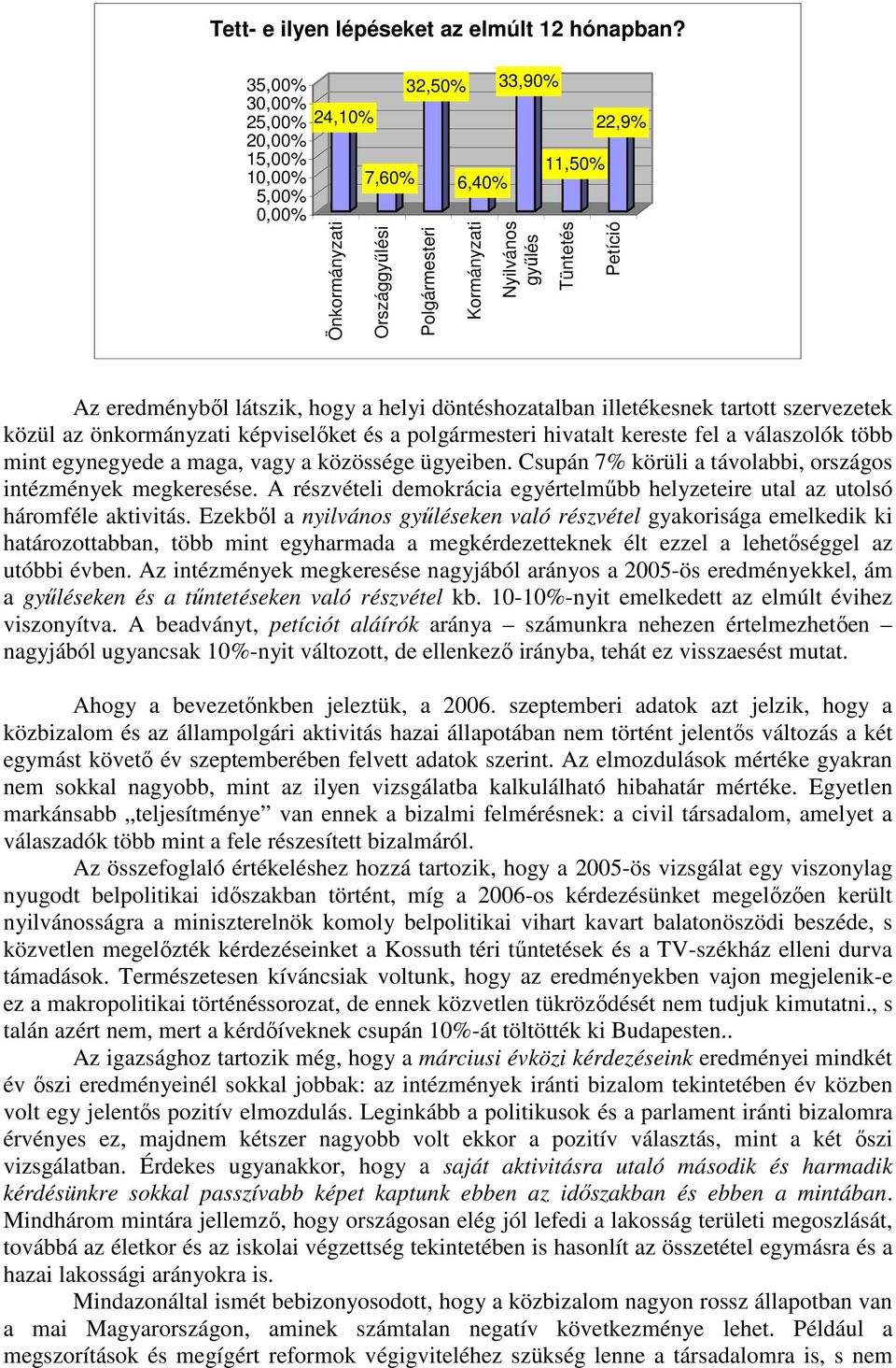 eredményből látszik, hogy a helyi döntéshozatalban illetékesnek tartott szervezetek közül az önkormányzati képviselőket és a polgármesteri hivatalt kereste fel a válaszolók több mint egynegyede a