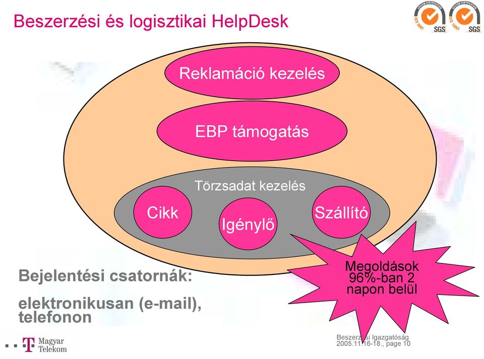 Bejelentési csatornák: elektronikusan (e-mail),