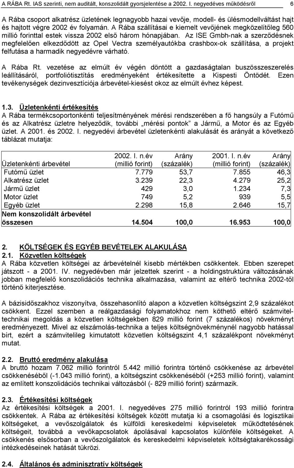 Az ISE Gmbh-nak a szerződésnek megfelelően elkezdődött az Opel Vectra személyautókba crashbox-ok szállítása, a projekt felfutása a harmadik negyedévre várható. A Rába Rt.