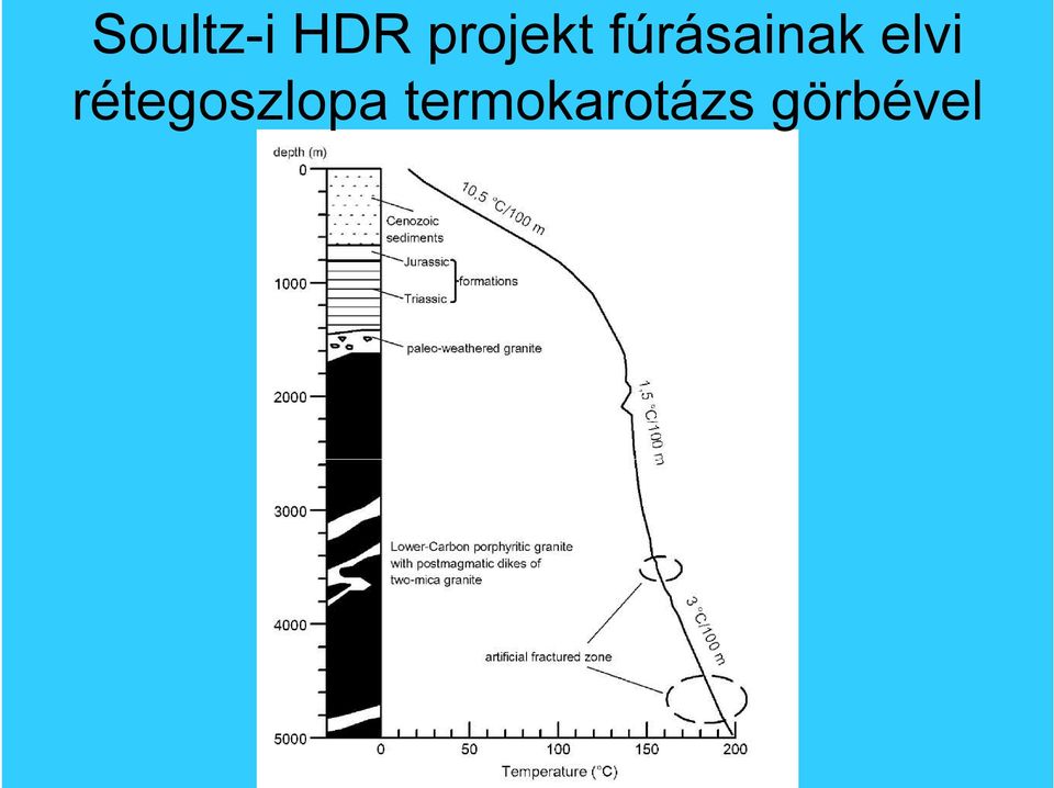 fúrásainak elvi