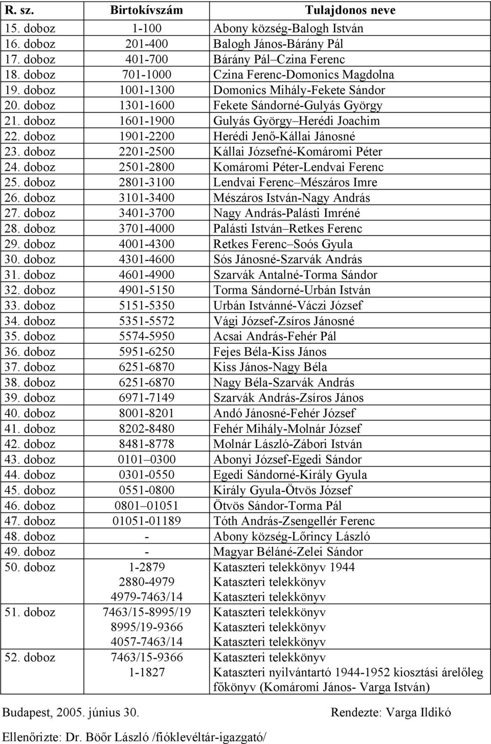 doboz 1901-2200 Herédi Jenő-Kállai Jánosné 23. doboz 2201-2500 Kállai Józsefné-Komáromi Péter 24. doboz 2501-2800 Komáromi Péter-Lendvai Ferenc 25. doboz 2801-3100 Lendvai Ferenc Mészáros Imre 26.