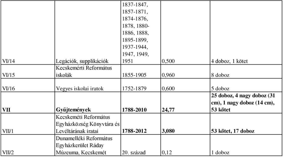 Gyűjtemények 1788-2010 24,77 25 doboz, 4 nagy doboz (31 cm), 1 nagy doboz (14 cm), 53 kötet VII/1 Egyházközség Könyvtára és