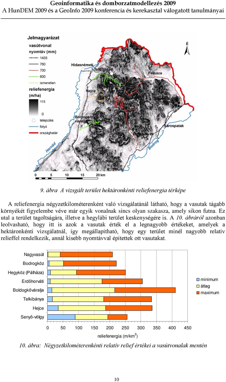 ábráról azonban leolvasható, hogy itt is azok a vasutak érték el a legnagyobb értékeket, amelyek a hektáronkénti vizsgálatnál, így megállapítható, hogy egy terület minél nagyobb relatív relieffel