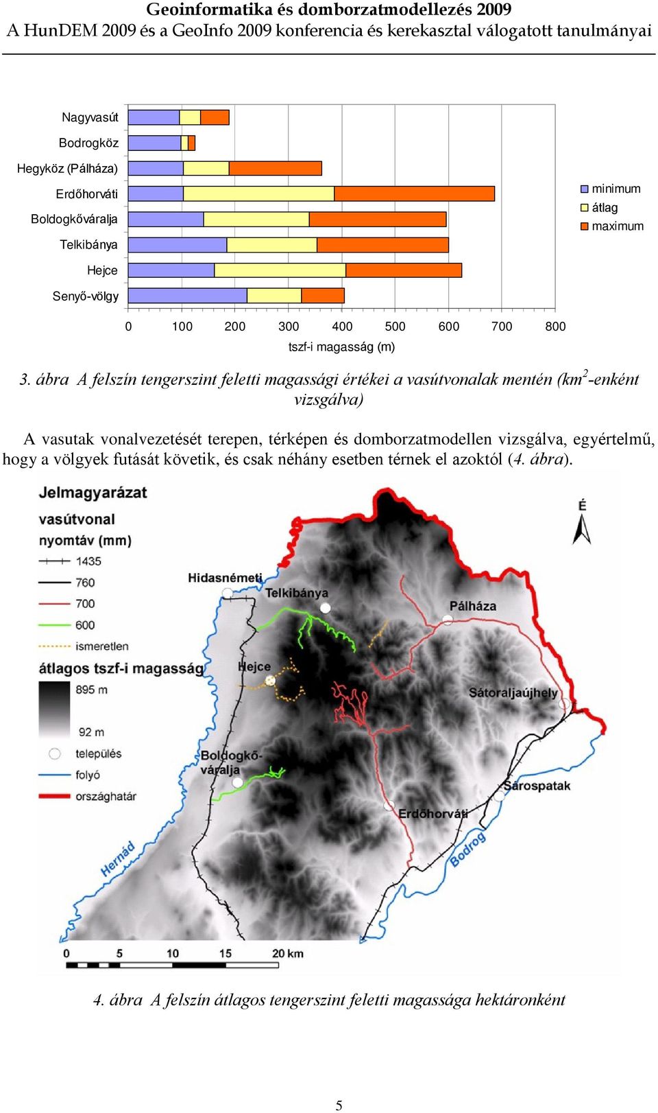 ábra A felszín tengerszint feletti magassági értékei a vasútvonalak mentén (km 2 -enként vizsgálva) A vasutak vonalvezetését