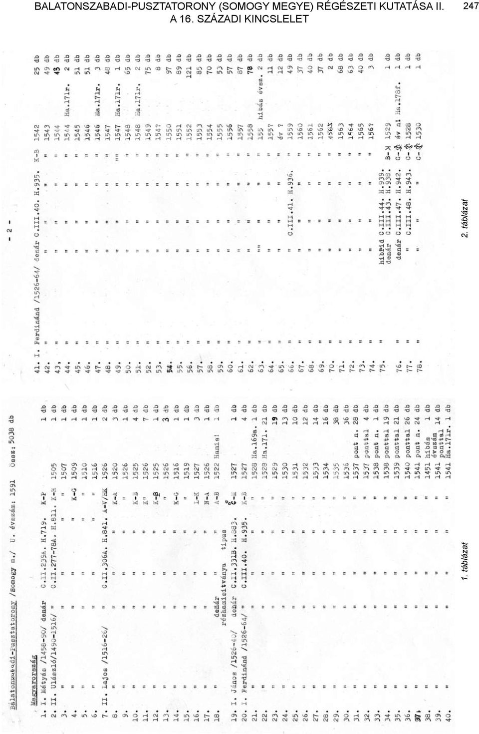 kutatása II. A 16.