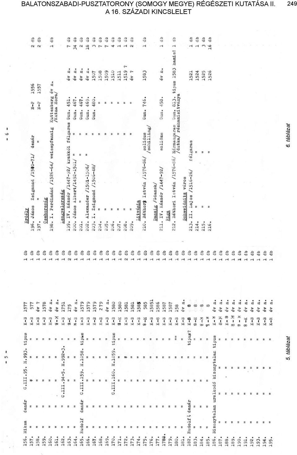kutatása II. A 16.