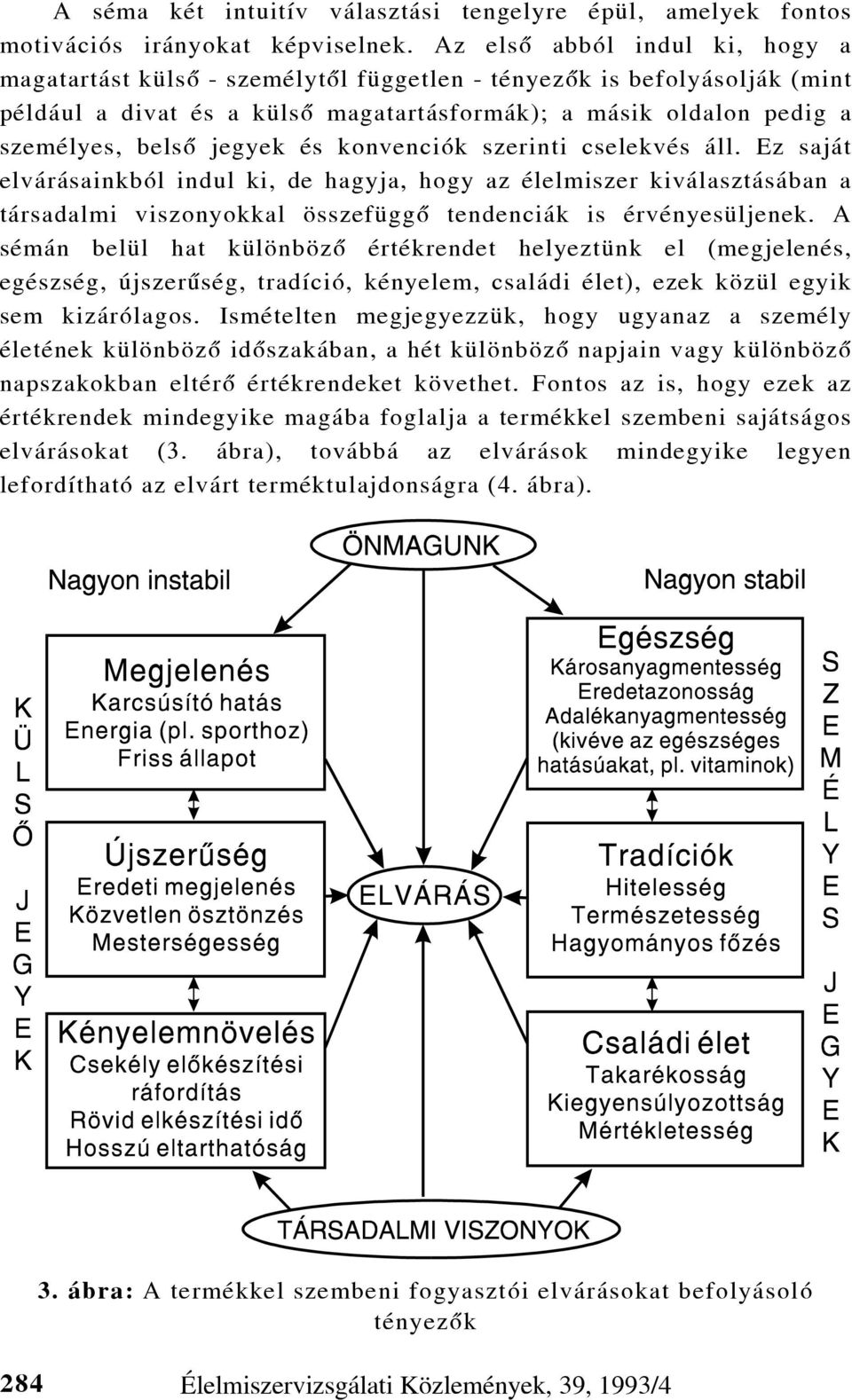 és konvenciók szerinti cselekvés áll. Ez saját elvárásainkból indul ki, de hagyja, hogy az élelmiszer kiválasztásában a társadalmi viszonyokkal összefüggõ tendenciák is érvényesüljenek.