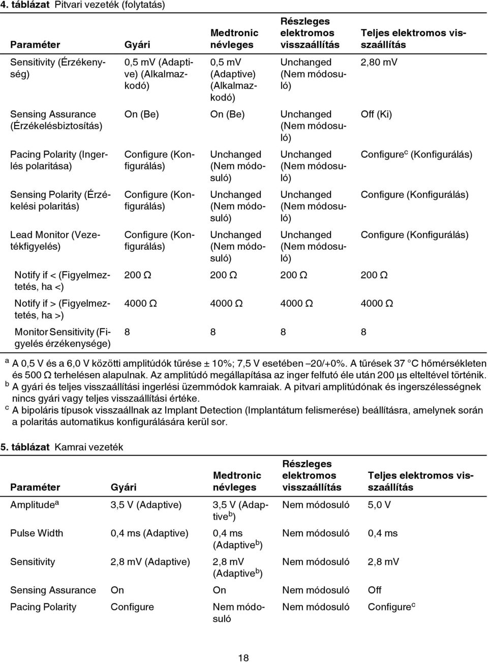 0,5 mv (Adaptive) (Alkalmazkodó) Részleges elektromos visszaállítás On (Be) On (Be) Configure (Konfigurálás) Configure (Konfigurálás) Configure (Konfigurálás) Teljes elektromos visszaállítás 2,80 mv