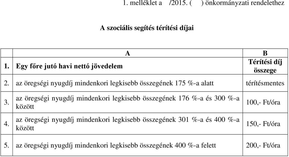 az öregségi nyugdíj mindenkori legkisebb összegének 175 %-a alatt térítésmentes 3. 4.