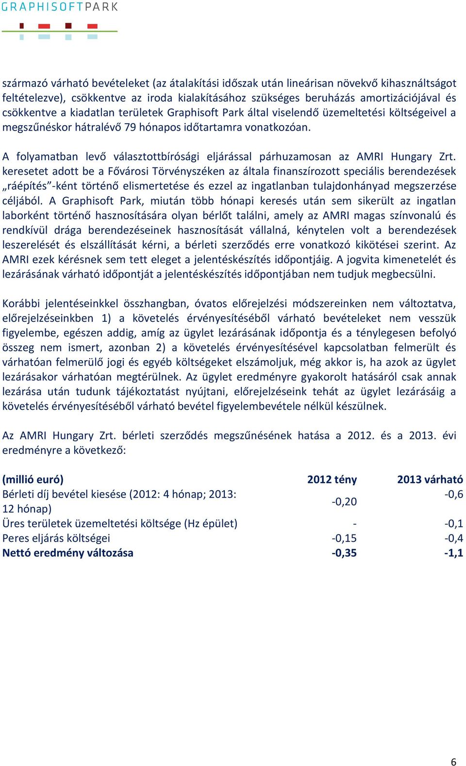 A folyamatban levő választottbírósági eljárással párhuzamosan az AMRI Hungary Zrt.