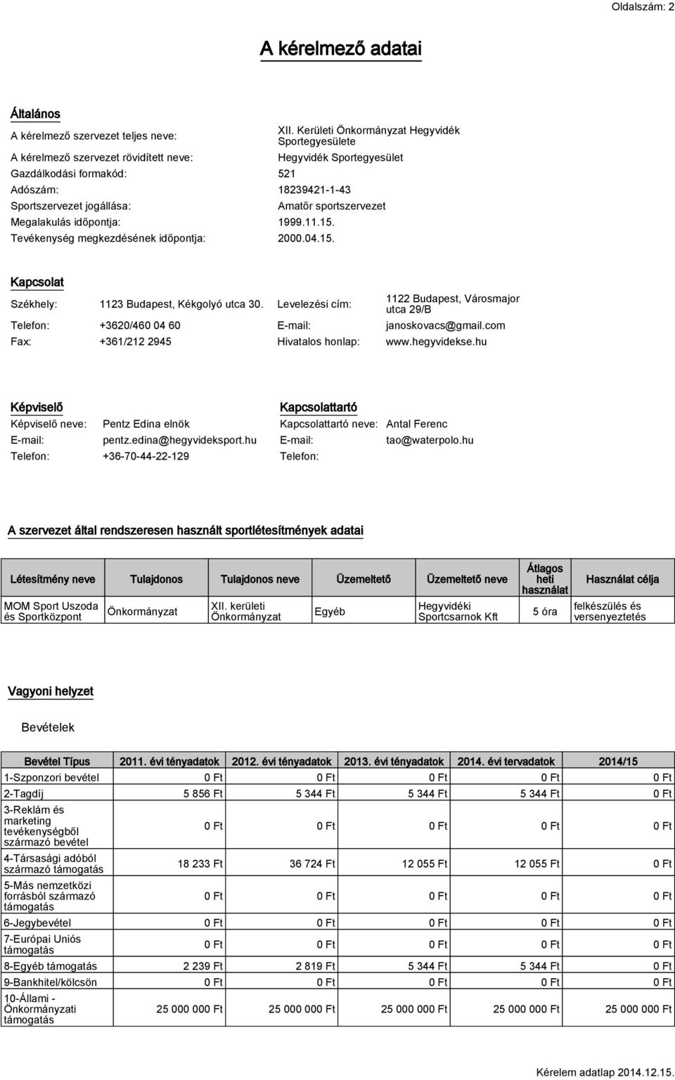 Tevékenység megkezdésének időpontja: 2000.04.15. Kapcsolat Székhely: 1123 Budapest, Kékgolyó utca 30.