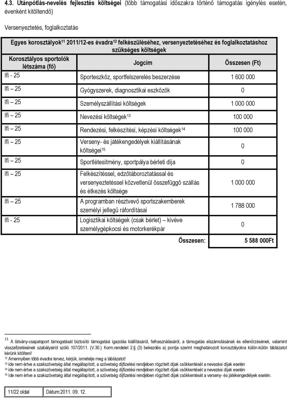 Gyógyszerek, diagnosztikai eszközök 0 Ifi 25 Személyszállítási költségek 1 000 000 Ifi 25 Nevezési költségek 13 100 000 Ifi 25 Rendezési, felkészítési, képzési költségek 14 100 000 Ifi 25 Verseny- és