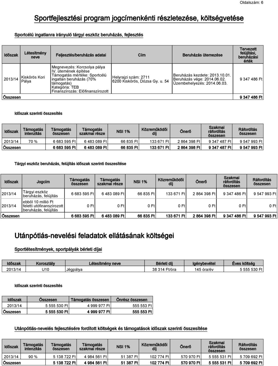 ütemének építése mértéke: Sportcélú ingatlan beruházás (70% támogatás) Kategória: TEB Finanszírozás: Előfinanszírozott Helyrajzi szám: 2711 6200 Kiskőrös, Dózsa Gy. u. 54 Beruházás kezdete: 2013.10.