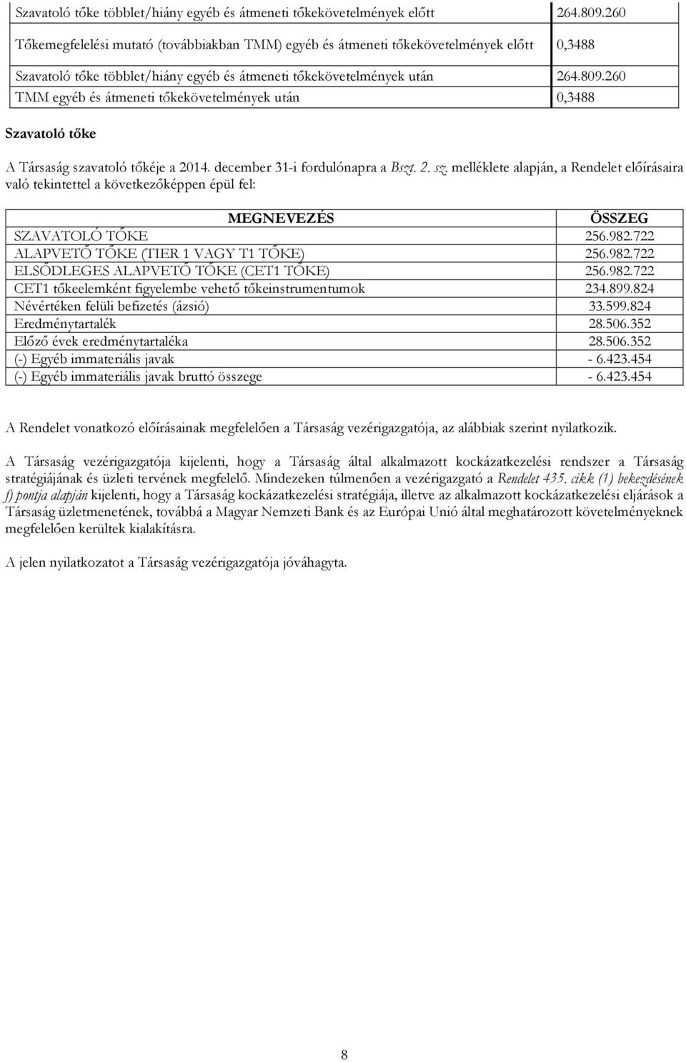 260 TMM egyéb és átmeneti tőkekövetelmények után 0,3488 Szavatoló tőke A Társaság sza