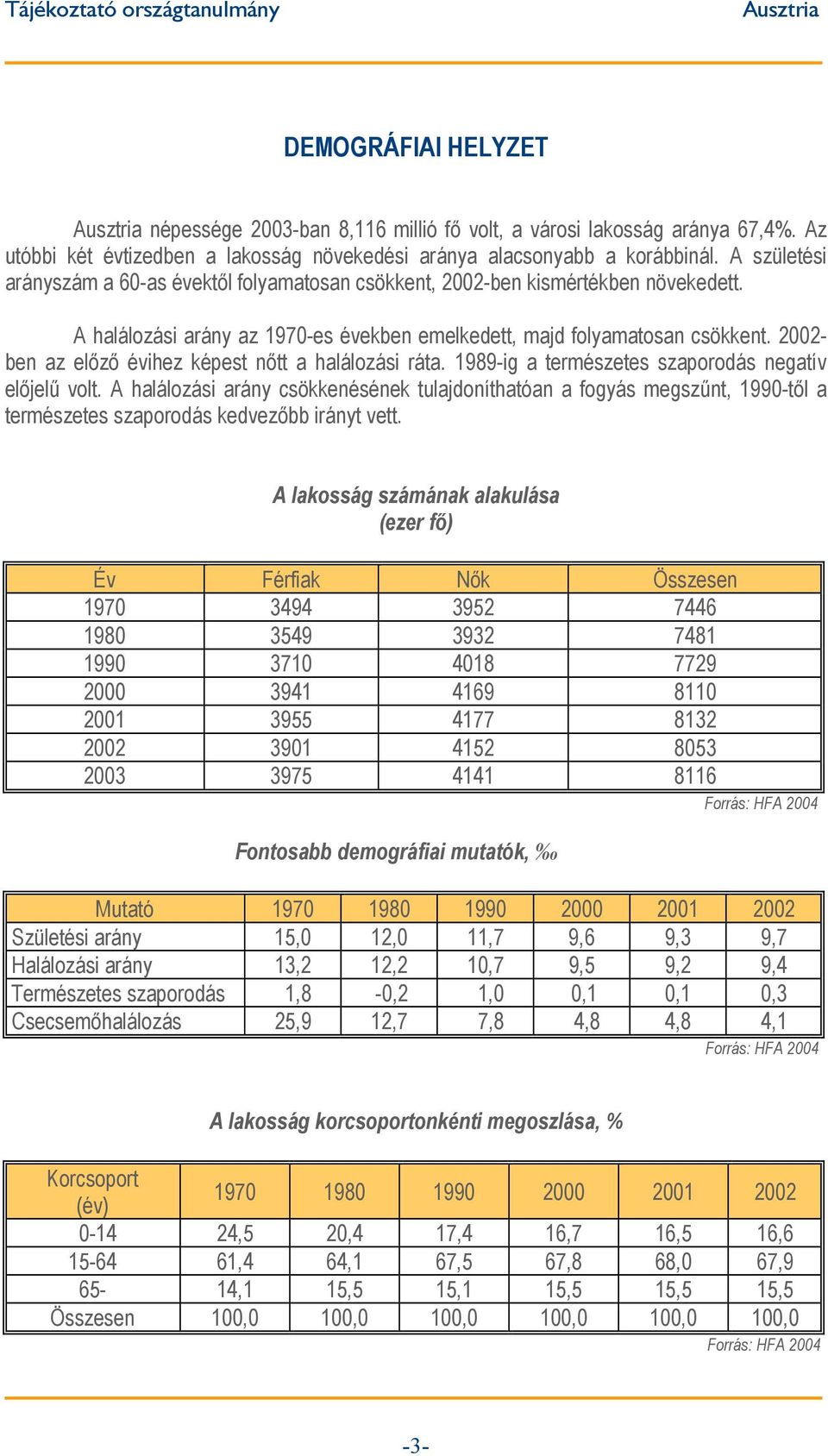 2002- ben az előző évihez képest nőtt a halálozási ráta. 1989-ig a természetes szaporodás negatív előjelű volt.