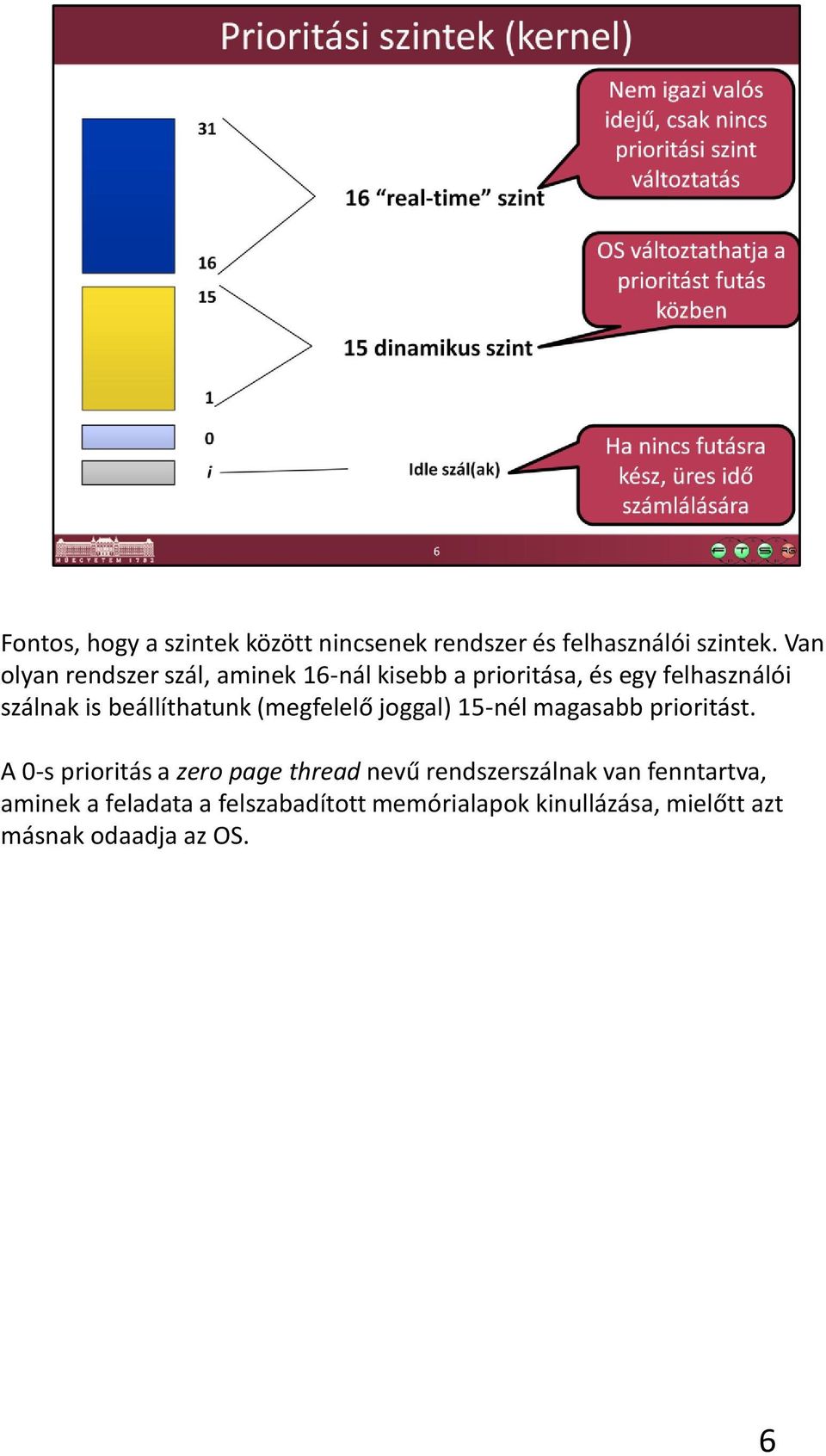 beállíthatunk (megfelelő joggal) 15-nél magasabb prioritást.