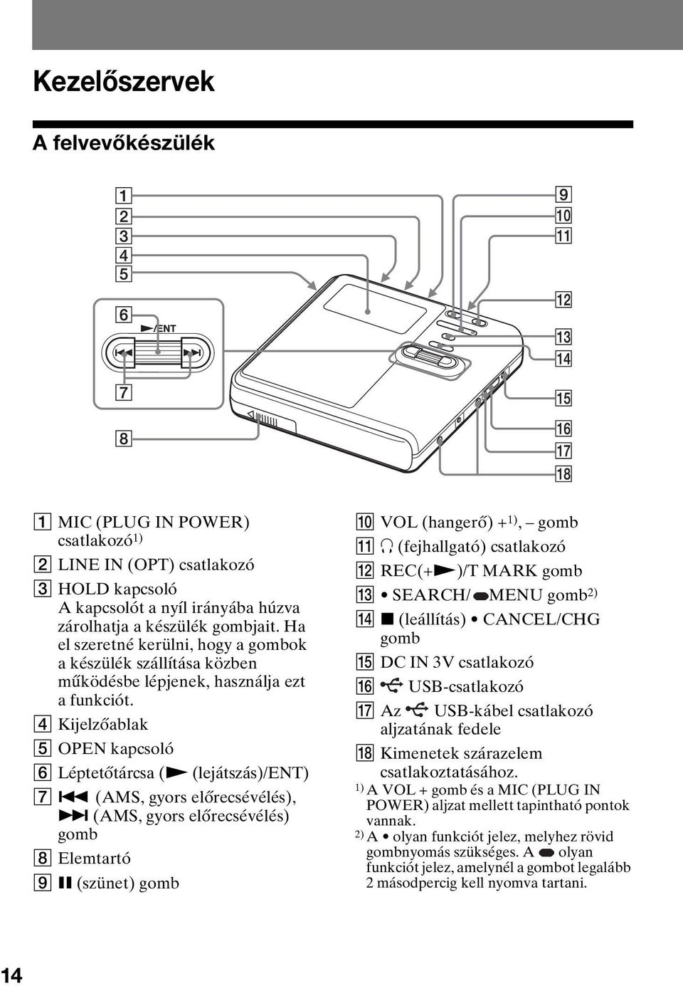 (AMS, gyors előrecsévélés), > (AMS, gyors előrecsévélés) gomb H Elemtartó I X (szünet) gomb J VOL (hangerő) + 1), gomb K i (fejhallgató) csatlakozó L REC(+N)/T MARK gomb M SEARCH/ MENU gomb 2) N x