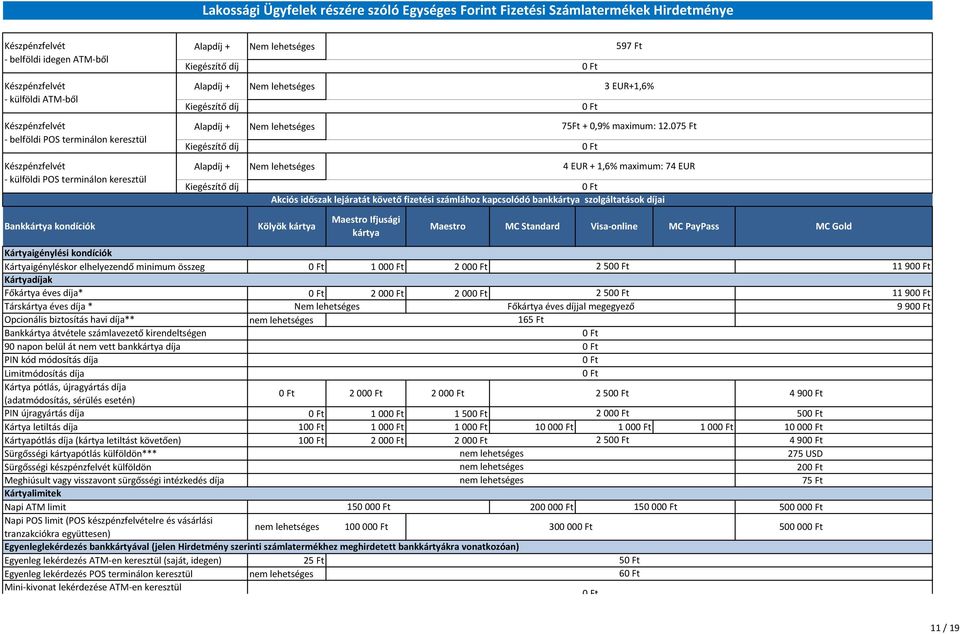 MC PayPass MC Gold Kártyaigénylési kondíciók Kártyaigényléskor elhelyezendő minimum összeg 100 200 250 1190 Kártyadíjak Főkártya éves díja* 200 200 250 1190 Társkártya éves díja * Főkártya éves