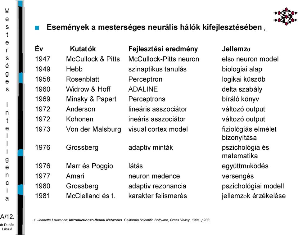 oupu 1973 Vo d Mbu vu ox mod fzoóá m bzoyíá 1976 Gob dpv mák pzhoó mmk 1976 M Poo áá yümuköd 1977 Am uo md v 1980 Gob