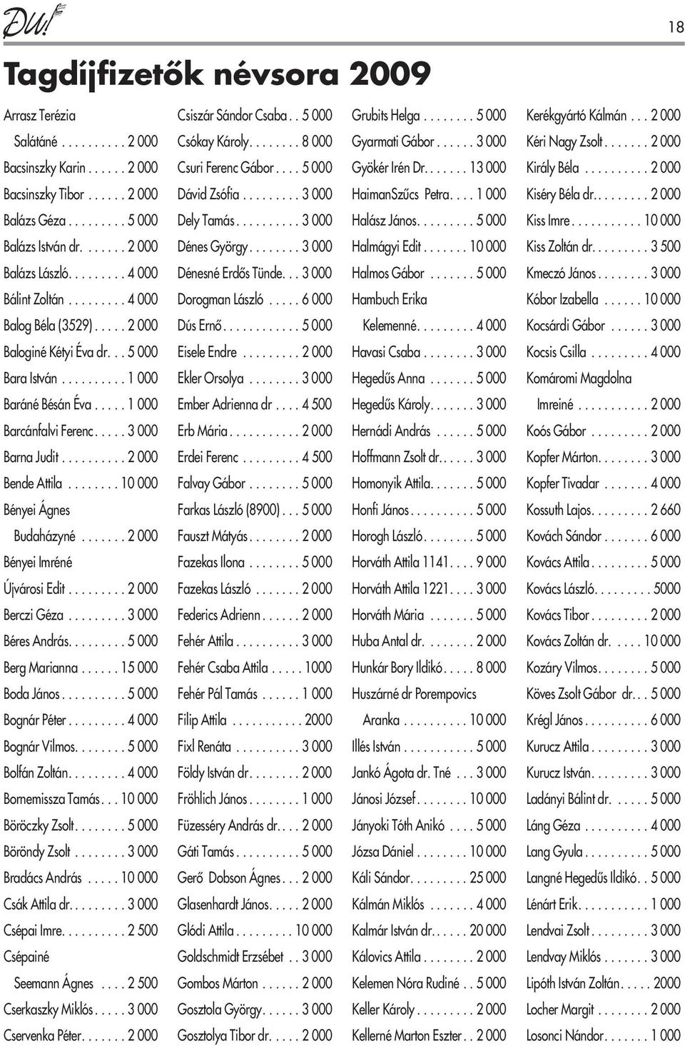 .......... 2 000 Erdei Ferenc......... 4 500 Falvay Gábor........ 5 000 Farkas László (8900)... 5 000 Fauszt Mátyás........ 2 000 Fazekas Ilona........ 5 000 Fazekas László....... 2 000 Federics Adrienn.