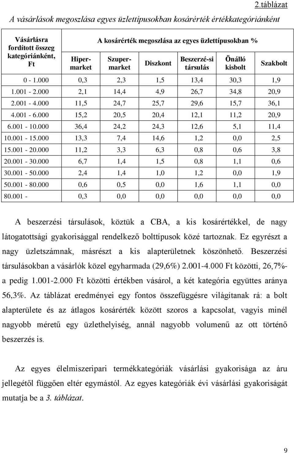 000 15,2 20,5 20,4 12,1 11,2 20,9 6.001-10.000 36,4 24,2 24,3 12,6 5,1 11,4 10.001-15.000 13,3 7,4 14,6 1,2 0,0 2,5 15.001-20.000 11,2 3,3 6,3 0,8 0,6 3,8 20.001-30.000 6,7 1,4 1,5 0,8 1,1 0,6 30.