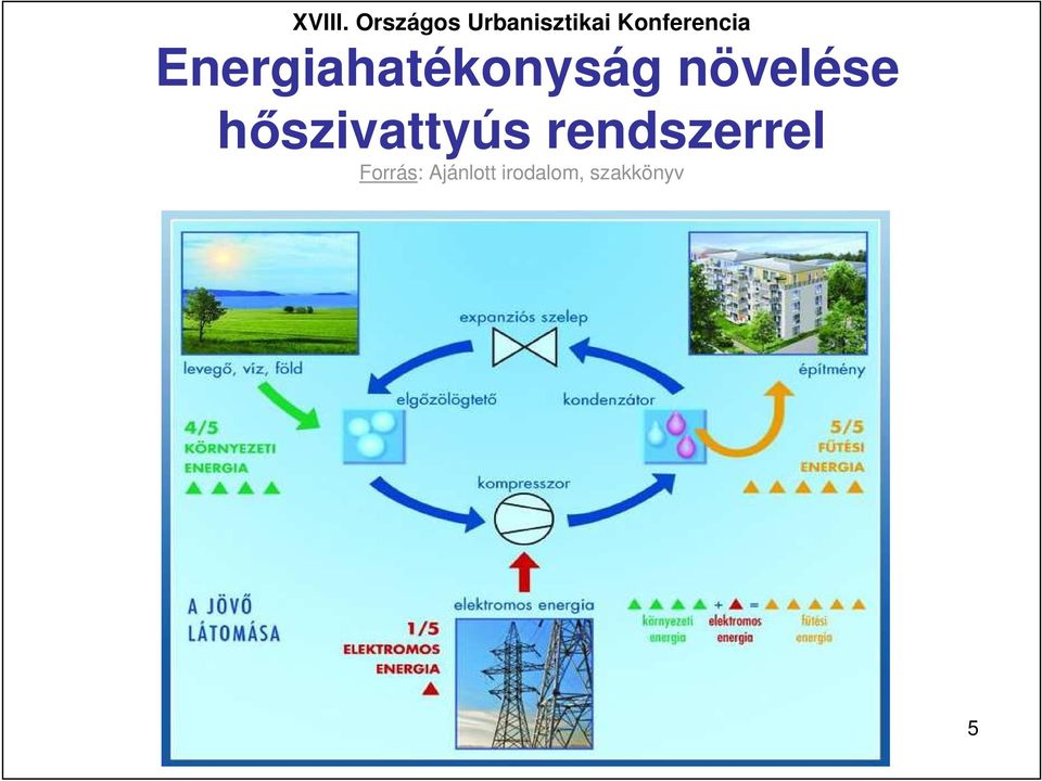 rendszerrel Forrás: