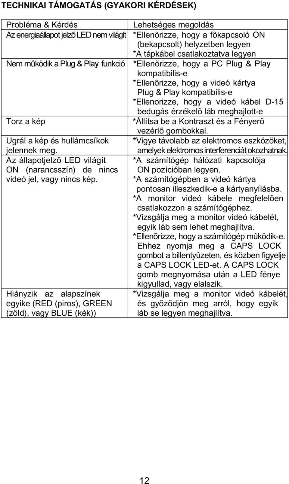 kábel D-15 bedugás érzékelõ láb meghajlott-e Torz a kép *Állítsa be a Kontraszt és a Fényerõ vezérlõ gombokkal. Ugrál a kép és hullámcsíkok *Vigye távolabb az elektromos eszközöket, jelennek meg.