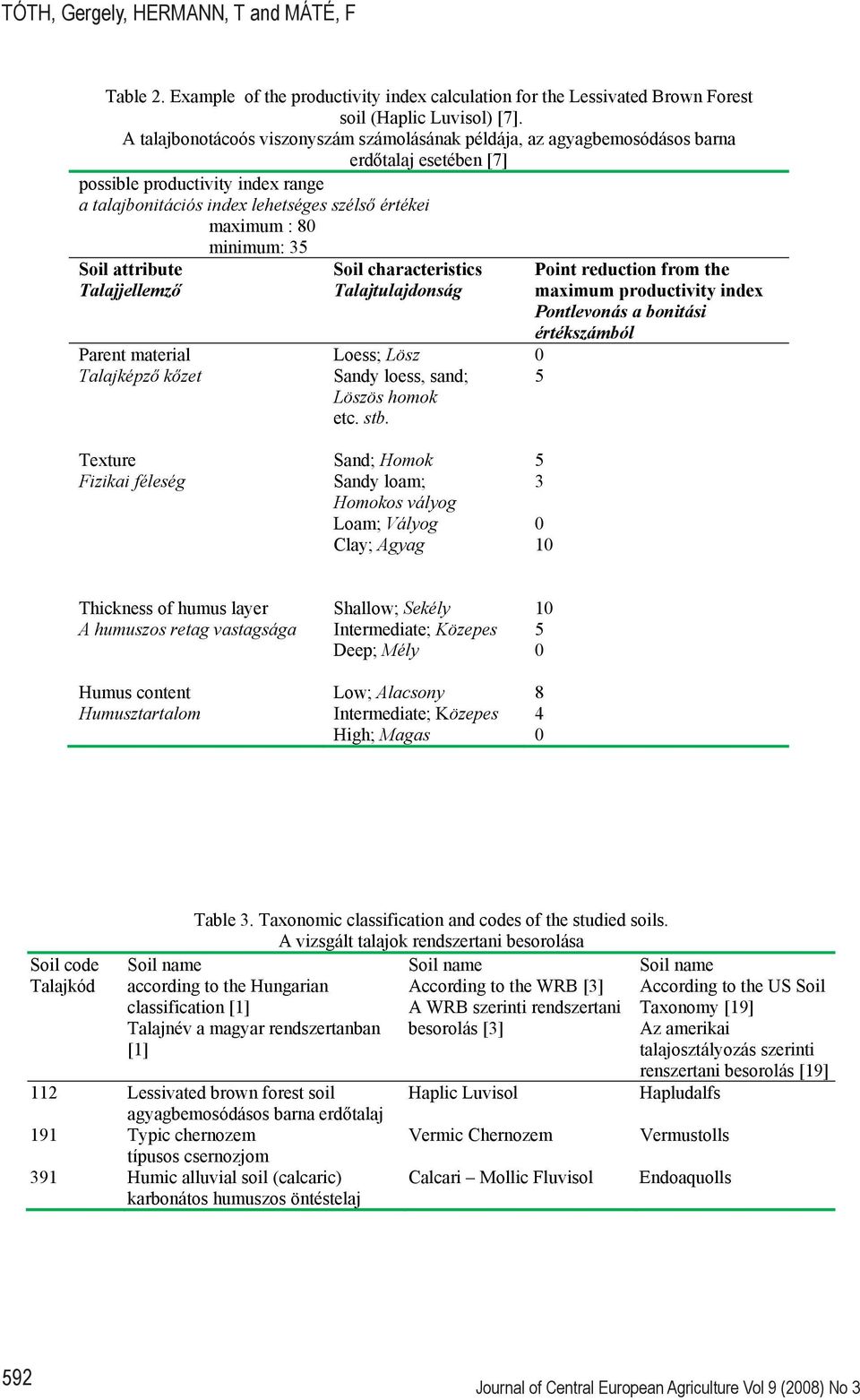 minimum: 35 Soil attribute Talajjellemz Parent material Talajképz k zet Soil characteristics Talajtulajdonság Loess; Lösz 0 Sandy loess, sand; 5 Löszös homok etc. stb.