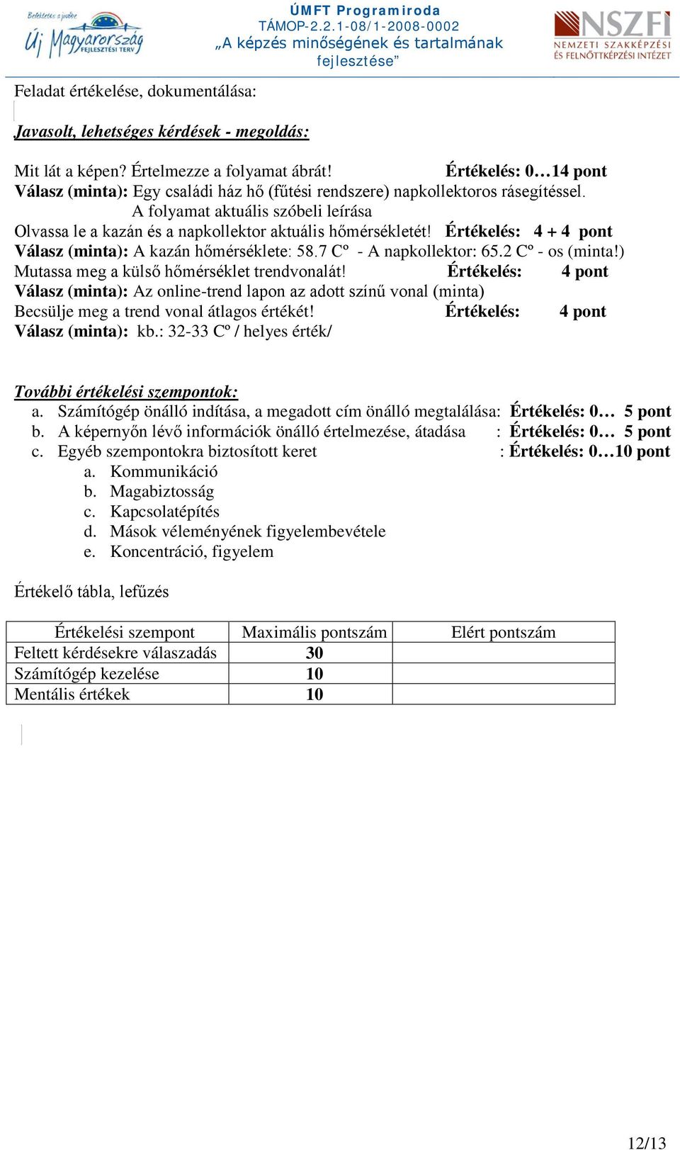 Értékelés: 4 + 4 pont Válasz (minta): A kazán hőmérséklete: 58.7 Cº - A napkollektor: 65.2 Cº - os (minta!) Mutassa meg a külső hőmérséklet trendvonalát!