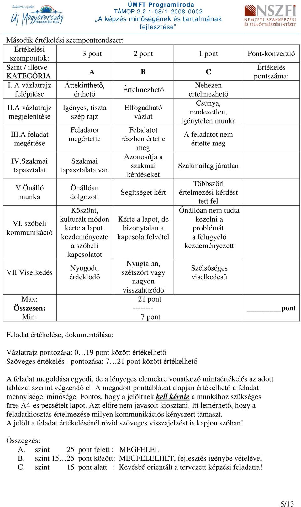 A feladat megértése IV.Szakmai tapasztalat V.Önálló munka VI.