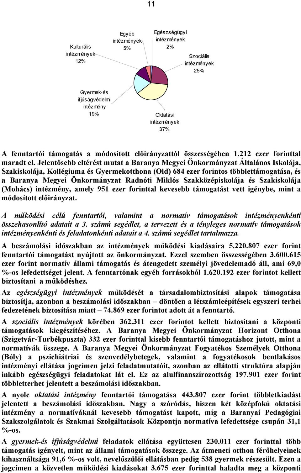 Jelentősebb eltérést mutat a Baranya Megyei Önkormányzat Általános Iskolája, Szakiskolája, Kollégiuma és Gyermekotthona (Old) 684 ezer forintos többlettámogatása, és a Baranya Megyei Önkormányzat