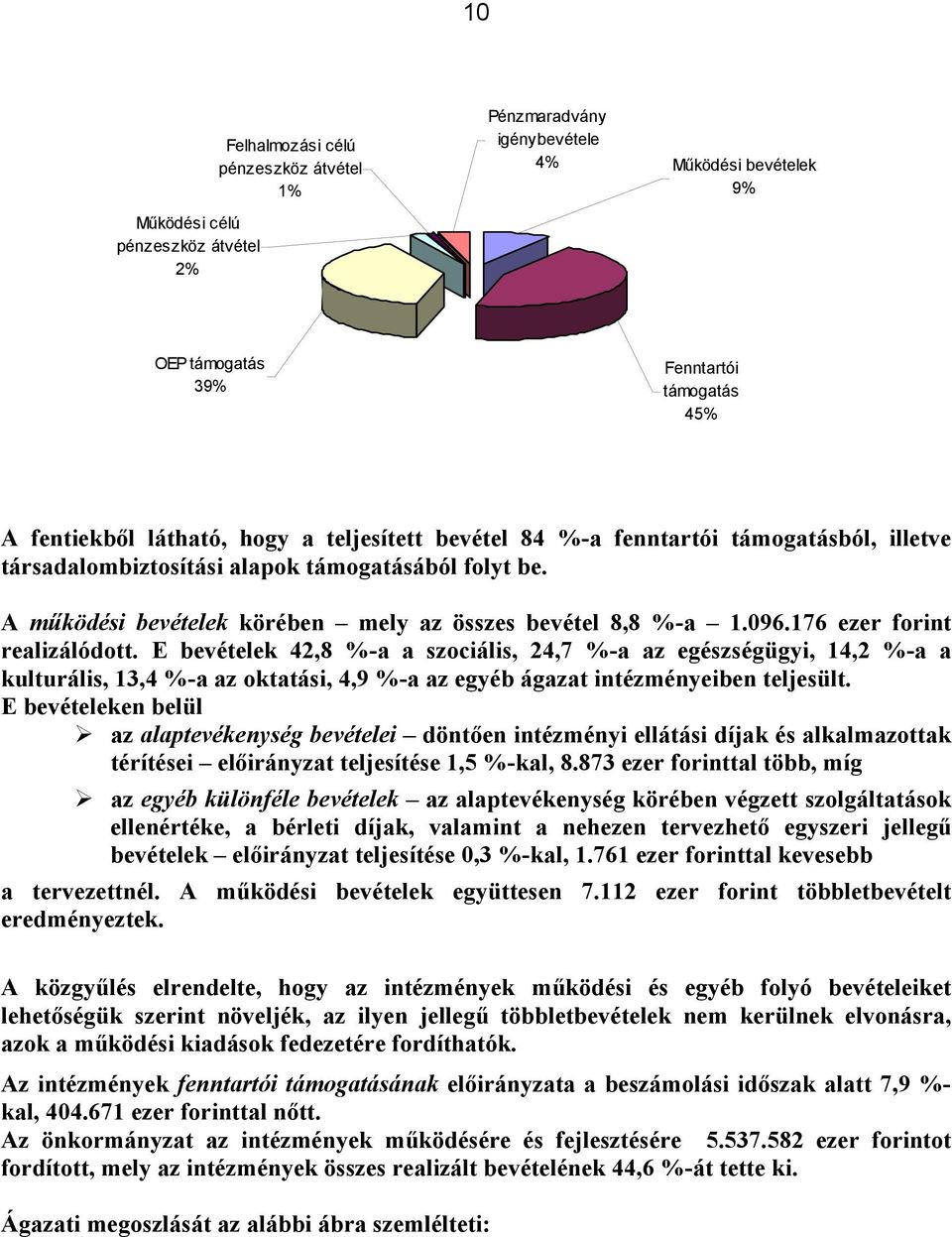 176 ezer forint realizálódott. E bevételek 42,8 %-a a szociális, 24,7 %-a az egészségügyi, 14,2 %-a a kulturális, 13,4 %-a az oktatási, 4,9 %-a az egyéb ágazat intézményeiben teljesült.