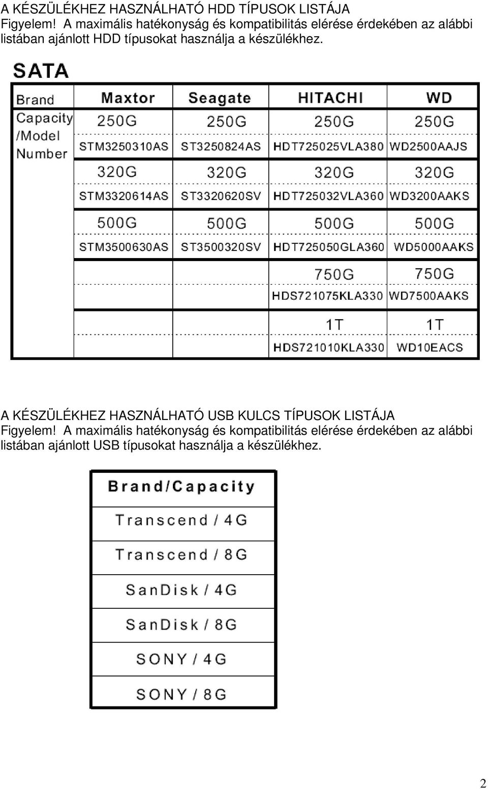 típusokat használja a készülékhez.