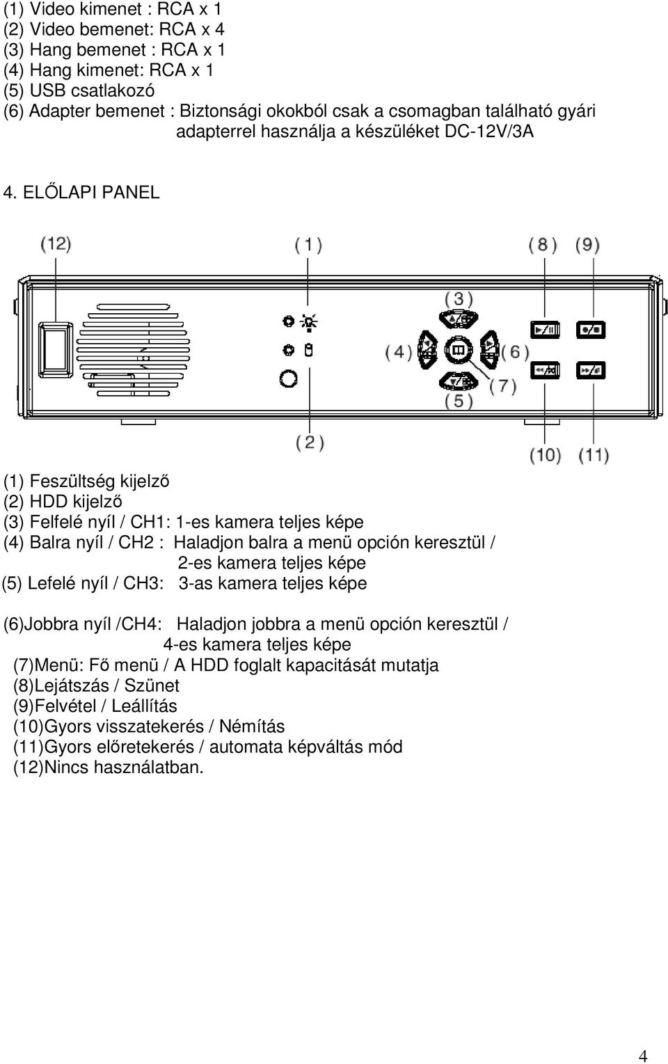 ELŐLAPI PANEL (1) Feszültség kijelző (2) HDD kijelző (3) Felfelé nyíl / CH1: 1-es kamera teljes képe (4) Balra nyíl / CH2 : Haladjon balra a menü opción keresztül / 2-es kamera teljes képe (5)