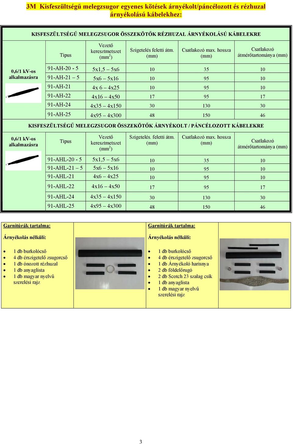 hossza Csatlakozó átmérőtartománya 0,6/1 kv-os alkalmazásra 91-AH-20-5 5x1,5 5x6 10 35 10 91-AH-21 5 5x6 5x16 10 95 10 91-AH-21 4x 6 4x25 10 95 10 91-AH-22 4x16 4x50 17 95 17 91-AH-24 4x35 4x150 30