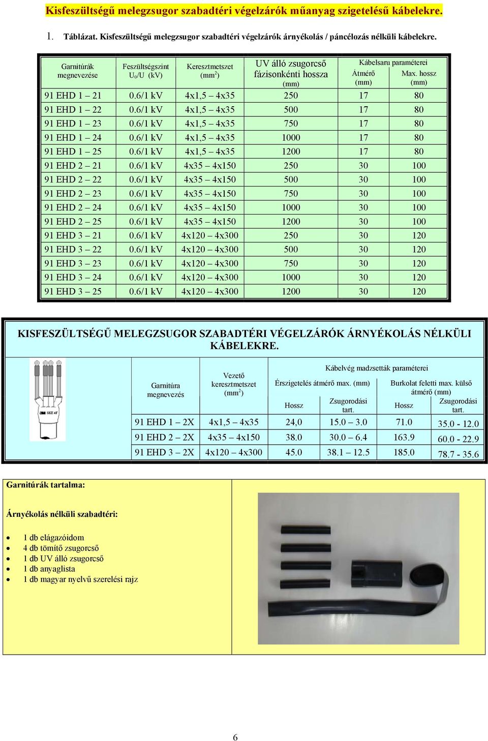 6/1 kv 4x1,5 4x35 500 17 80 91 EHD 1 23 0.6/1 kv 4x1,5 4x35 750 17 80 91 EHD 1 24 0.6/1 kv 4x1,5 4x35 1000 17 80 91 EHD 1 25 0.6/1 kv 4x1,5 4x35 1200 17 80 91 EHD 2 21 0.