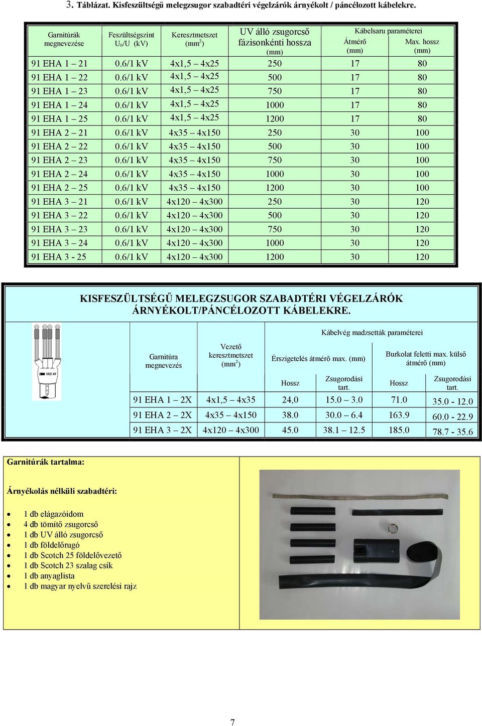 6/1 kv 4x1,5 4x25 500 17 80 91 EHA 1 23 0.6/1 kv 4x1,5 4x25 750 17 80 91 EHA 1 24 0.6/1 kv 4x1,5 4x25 1000 17 80 91 EHA 1 25 0.6/1 kv 4x1,5 4x25 1200 17 80 91 EHA 2 21 0.