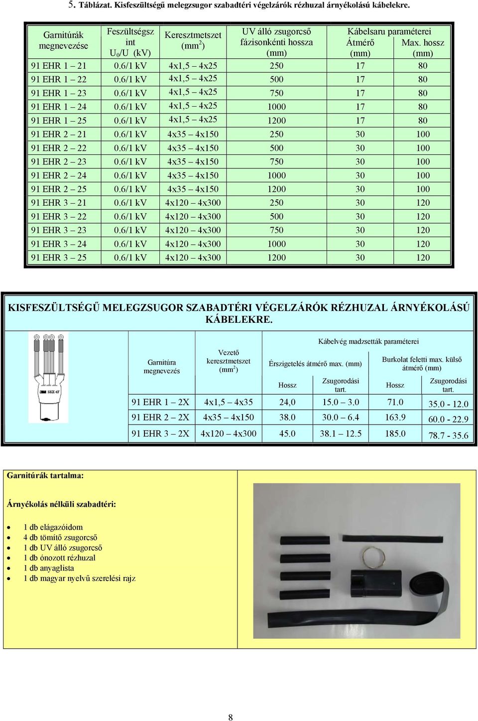 6/1 kv 4x1,5 4x25 500 17 80 91 EHR 1 23 0.6/1 kv 4x1,5 4x25 750 17 80 91 EHR 1 24 0.6/1 kv 4x1,5 4x25 1000 17 80 91 EHR 1 25 0.6/1 kv 4x1,5 4x25 1200 17 80 91 EHR 2 21 0.