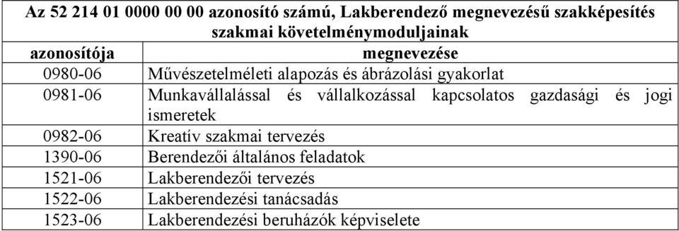 vállalkozással kapcsolatos gazdasági és jogi ismeretek 0982-06 Kreatív szakmai tervezés 1390-06 Berendezői